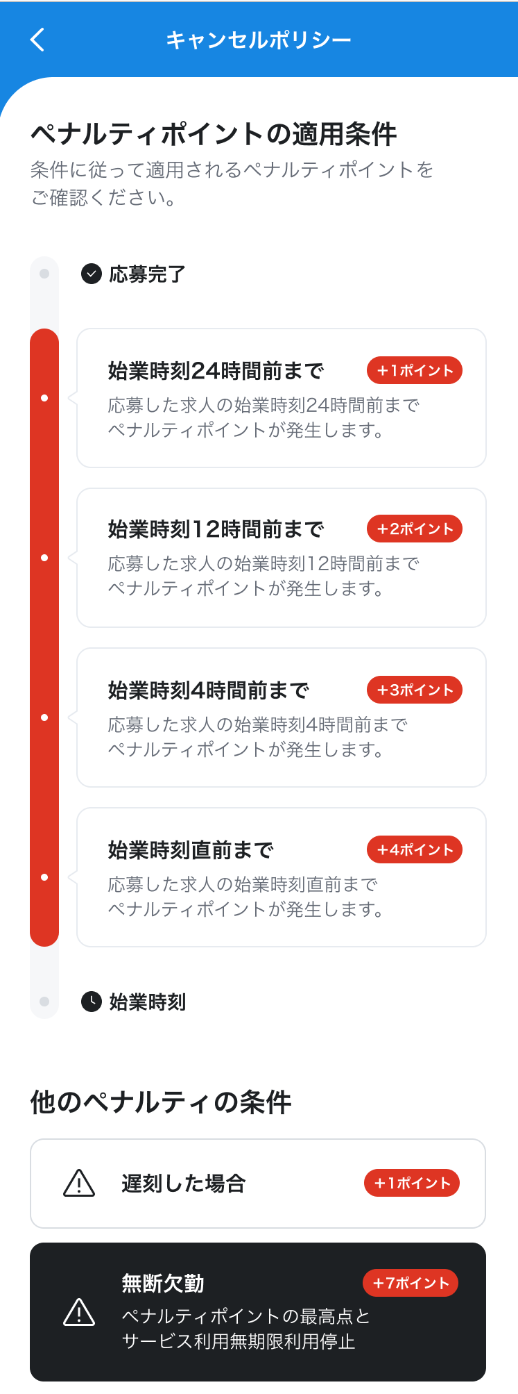 就業者のペナルティポイントについて教えてください Lineスキマニ